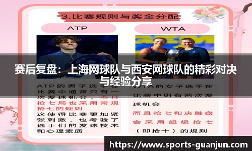 赛后复盘:上海网球队与西安网球队的精彩对决与经验分享